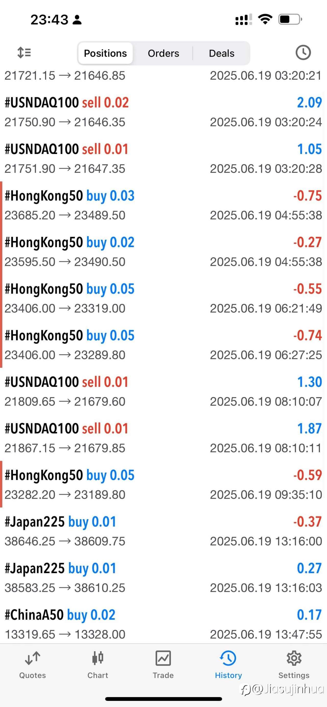 96-110，nasdaq期指下跌