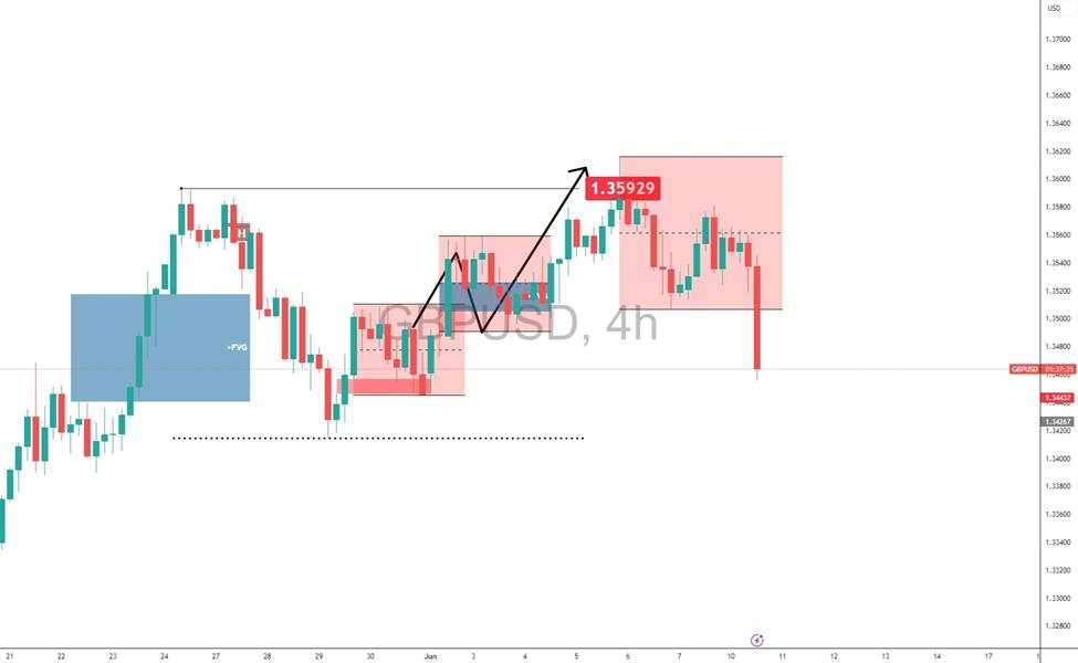 Euro and Pound staggers as USD holds ground with strong NFP