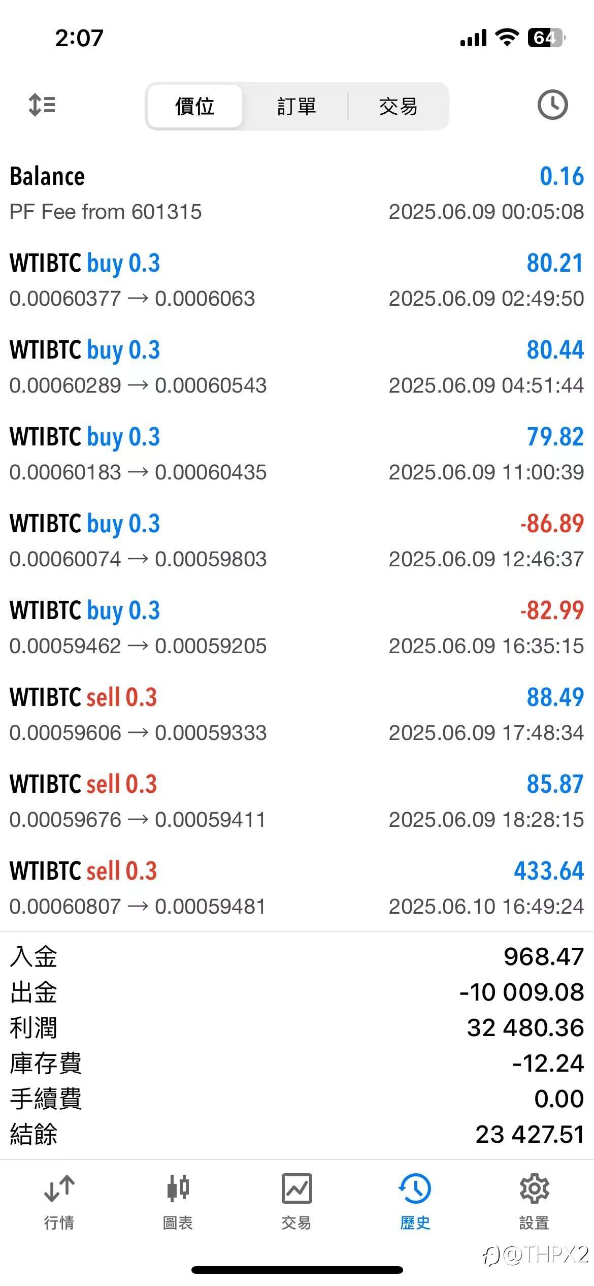 WTIBTC