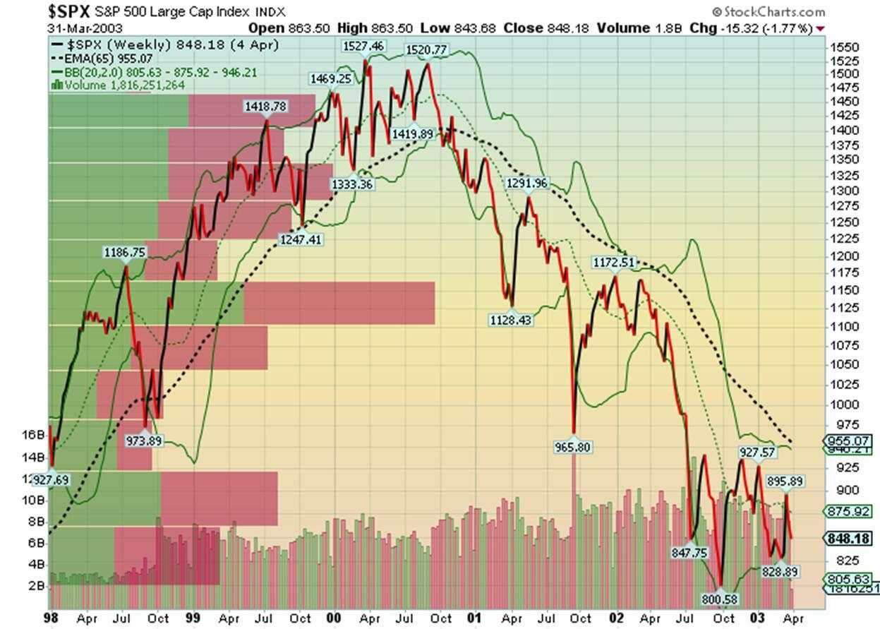 The price of Coffee: Looking at Bollinger bands