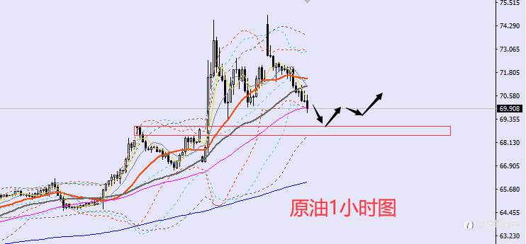 老黑策略：6.16晚盘外汇、黄金、原油分析策略