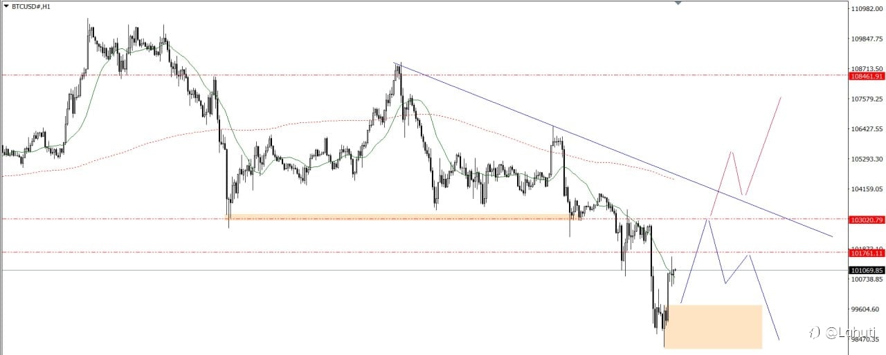 PLAN TRADE 23/6/25
