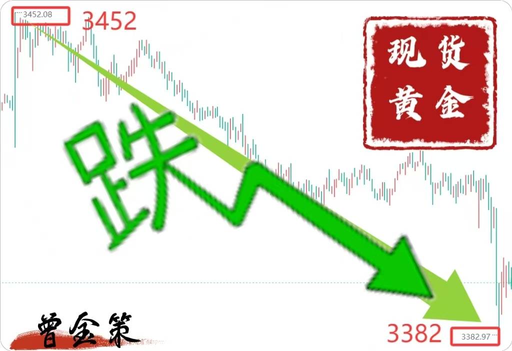 曾金策6月17日：国际黄金涨跌走势分析，今日积存金操作买卖指导