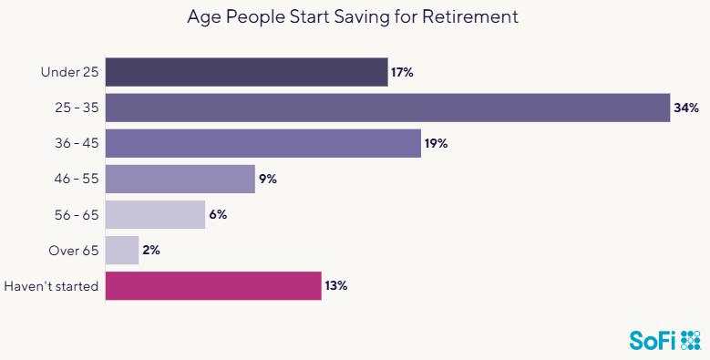 Why the magic number for retiring with peace of mind is dropping