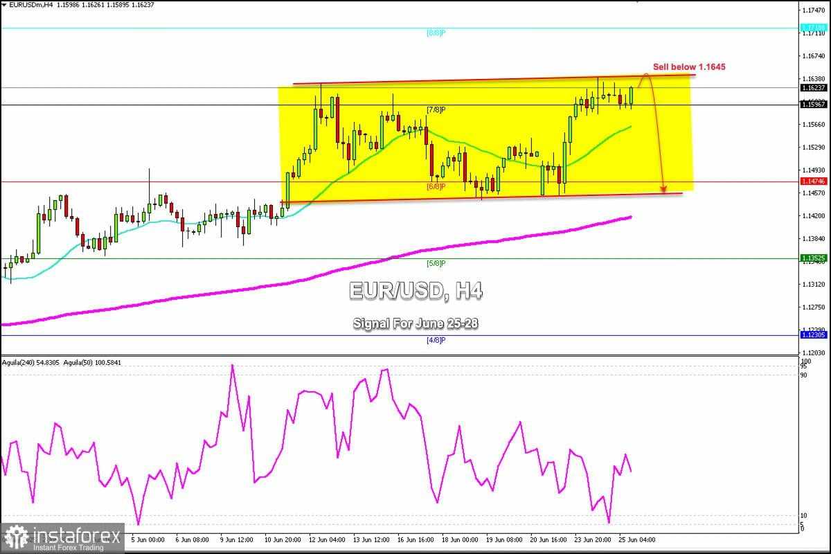 Sinyal Trading untuk EUR/USD pada 25-28 Juni 2025: jual di bawah 1.1645 (21 SMA - 7/8 Murray)