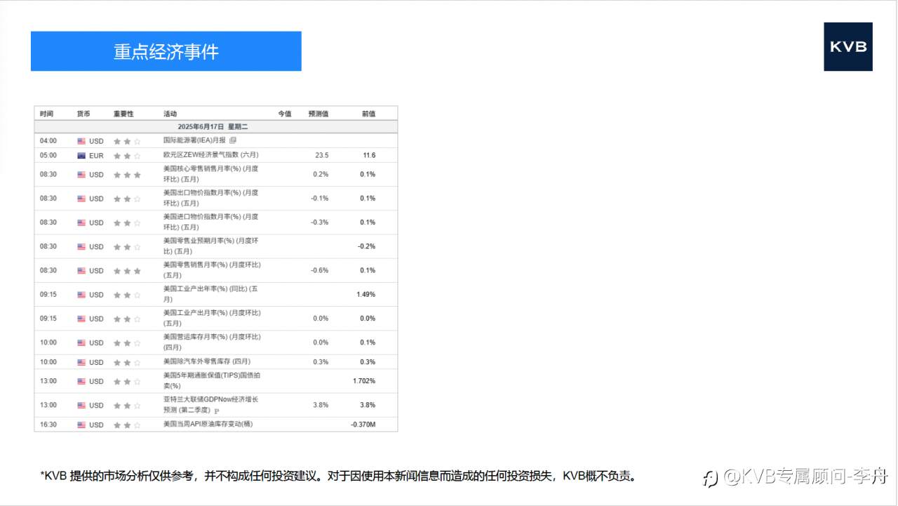 市场分析 2025年6月17日