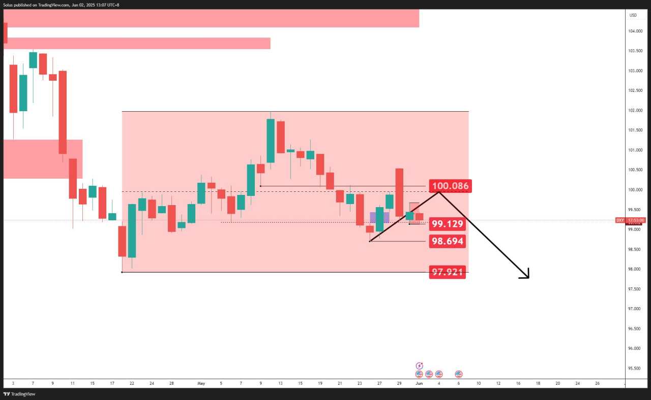 Will the US Dollar Pump or Dump after this week's NFP [Video]