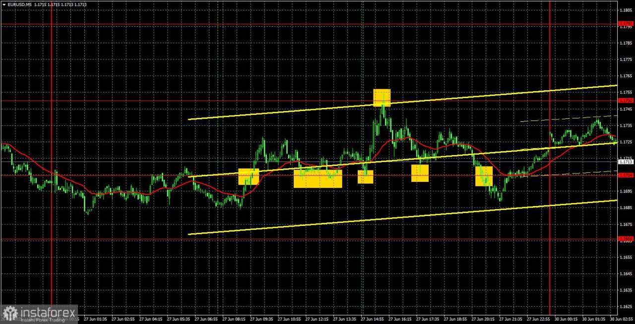 Rekomendasi dan Analisis Trading untuk EUR/USD pada 30 Juni: Fase Datar Lainnya di Puncak