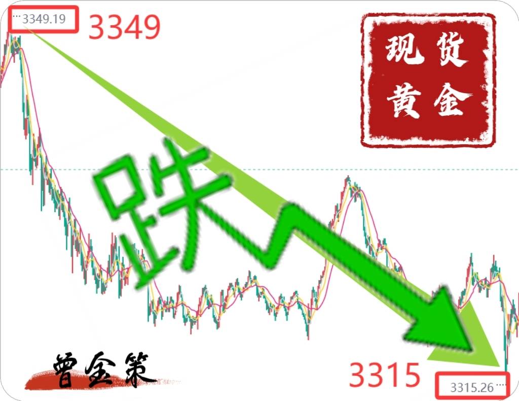 曾金策6月11日：解锁黄金投资密码：把握当下复杂行情的关键思路