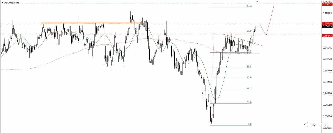PLAN TRADE 26/6/25