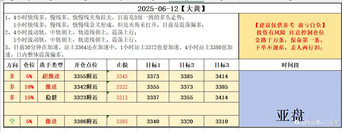 6-12亚盘计划