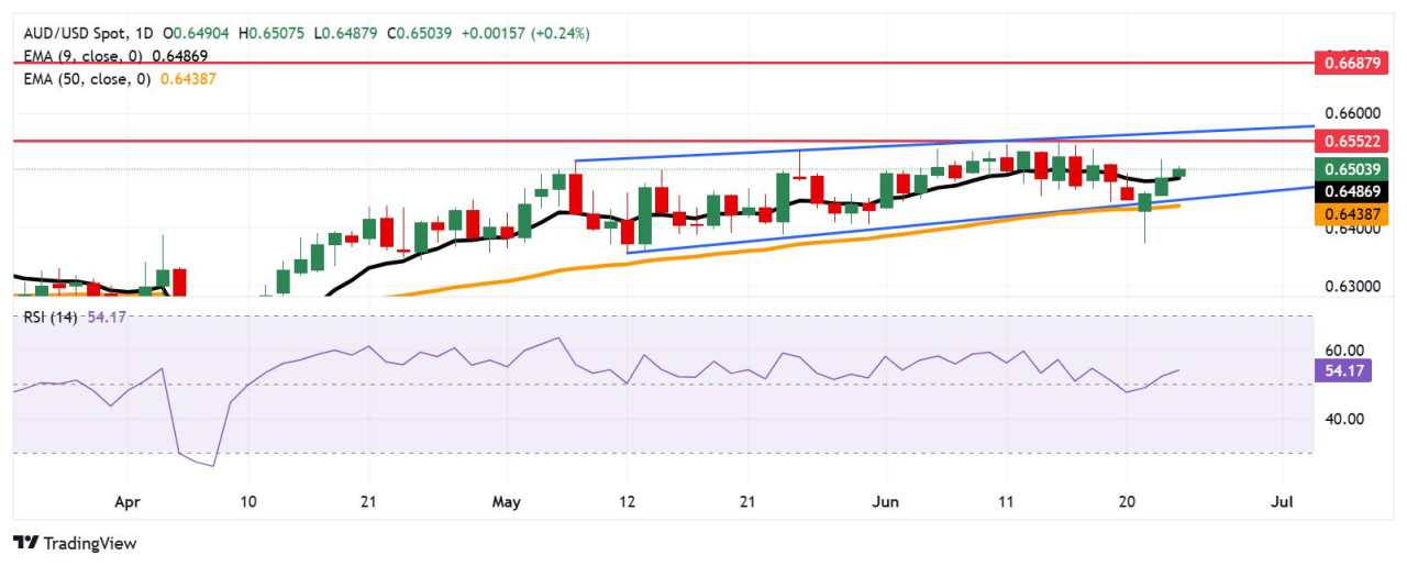 Dolar Australia Tetap Kuat Meskipun IHK Bulanan Lebih Lemah dari Prakiraan