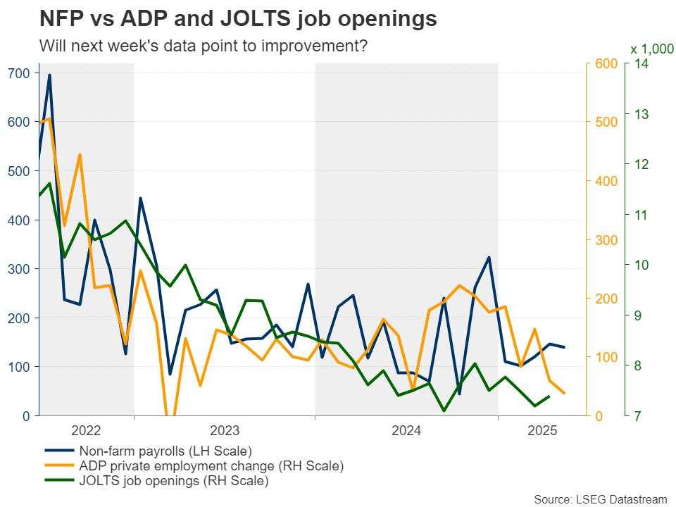 Week ahead – Markets eye Nonfarm Payrolls as Trump’s pressure on Fed mounts [Video]