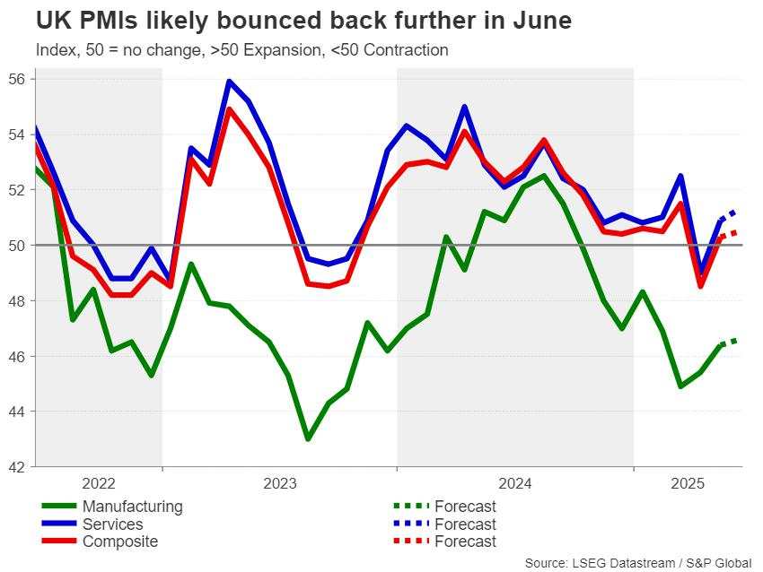 Week ahead – PCE inflation and flash PMIs on tap amid Middle East jitters [Video]