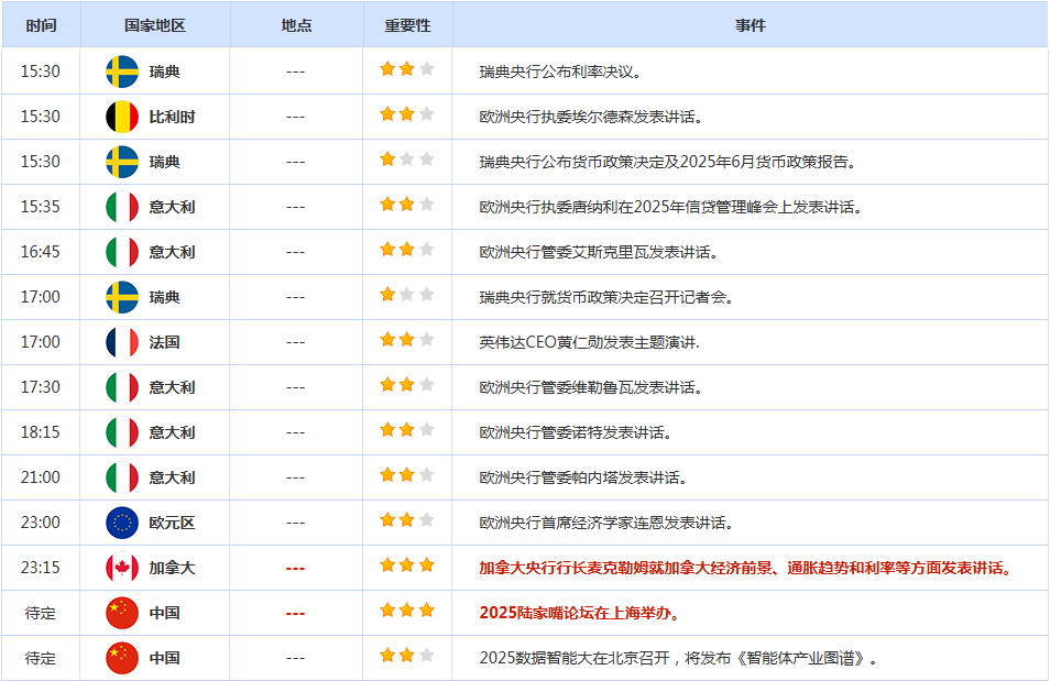 CWG资讯:中东战火点燃避险狂潮,美元周二强势反弹,金价逼近3400美元/盎司