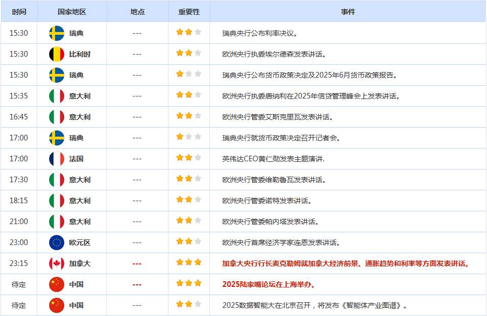 CWG资讯：中东战火点燃避险狂潮，美元周二强势反弹，金价逼近3400美元/盎司