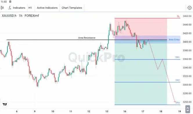 XAU/USD Menembus Support, Perhatian Tertuju pada Pertemuan Federal Reserve