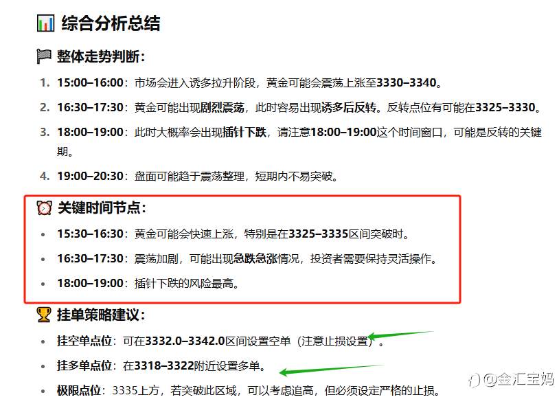 6月9号黄金走势