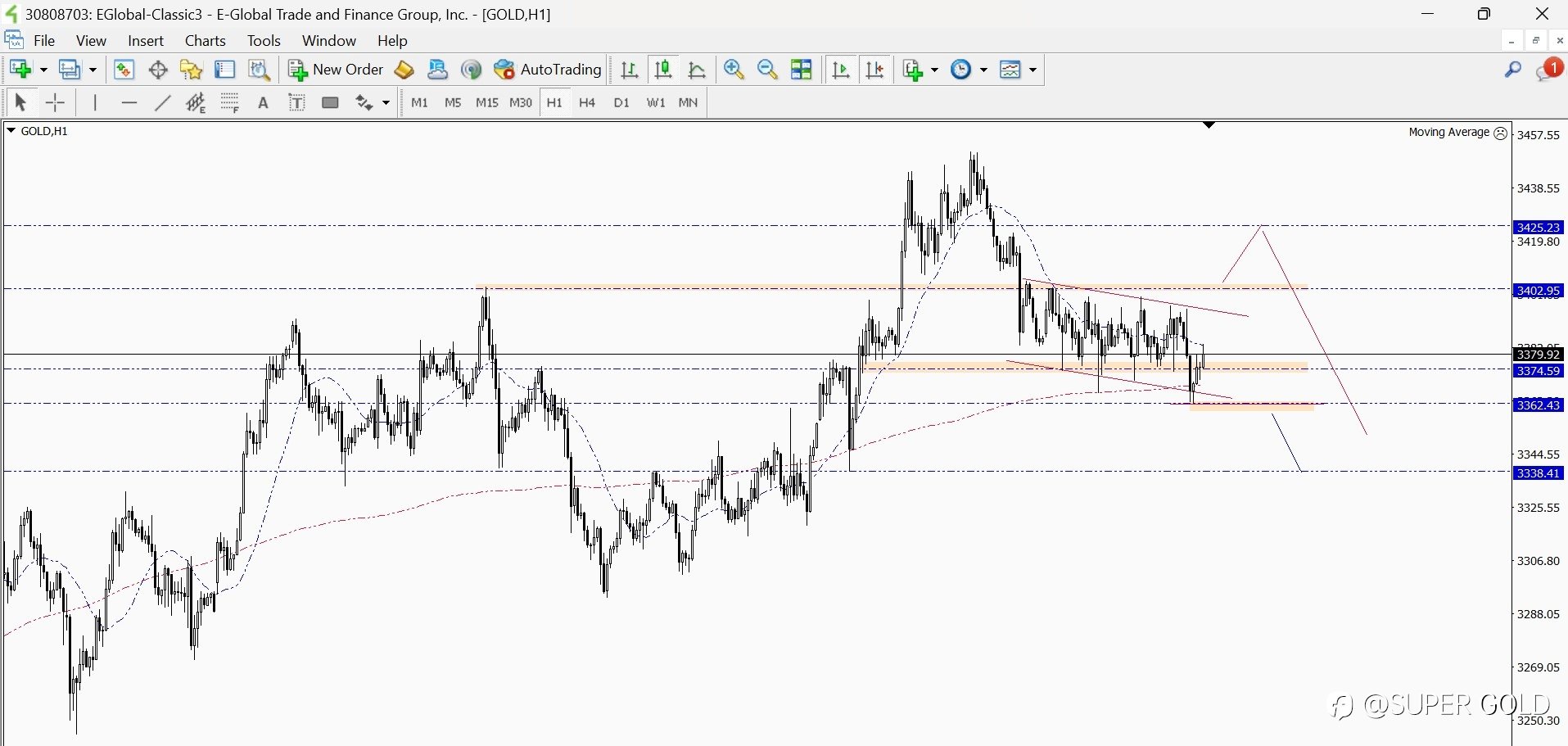 GOLD 2025-06-19