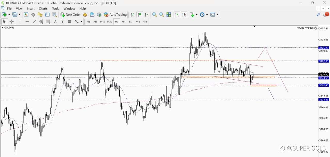 GOLD 2025-06-19