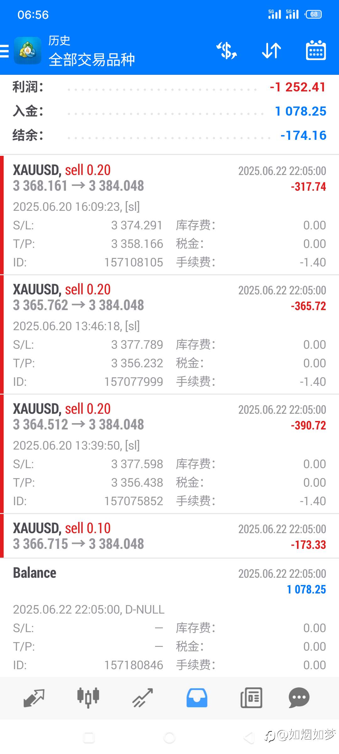6/23 高开，爆仓