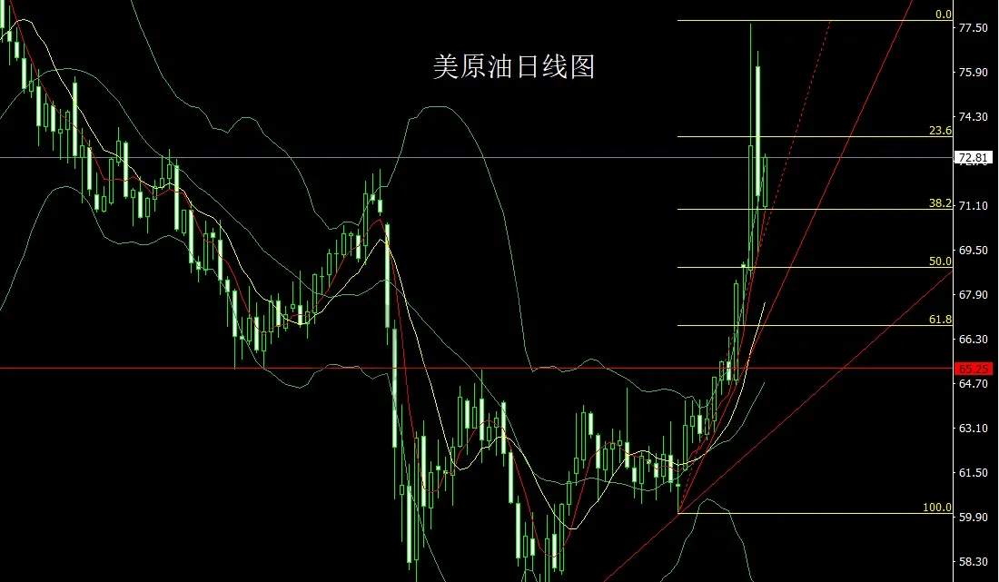 6月17日：骑墙怂包挨狠揍，阴包阳后做短空
