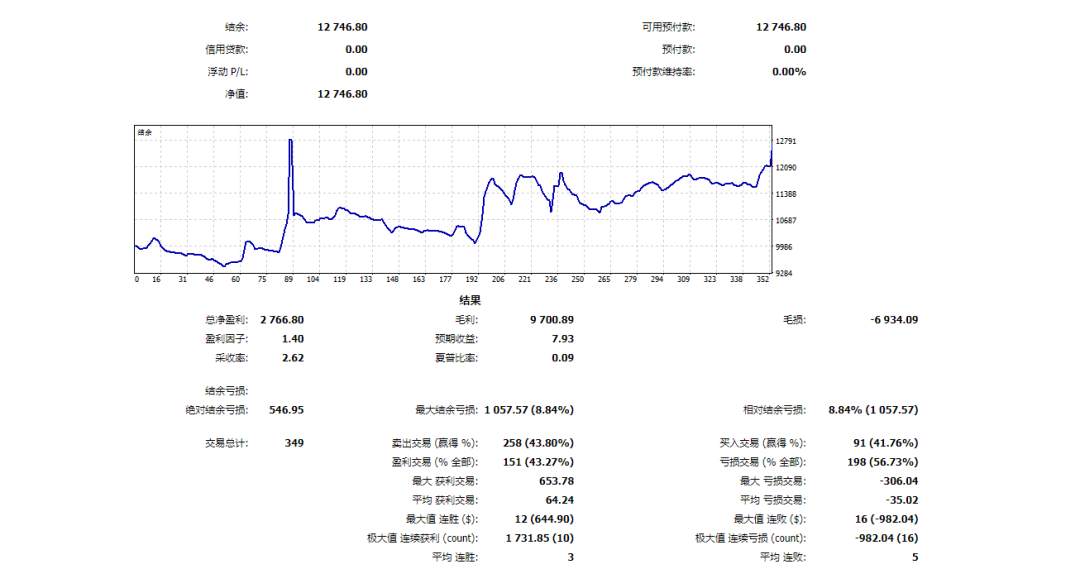 趋势跟踪，手动 EA量化系统！