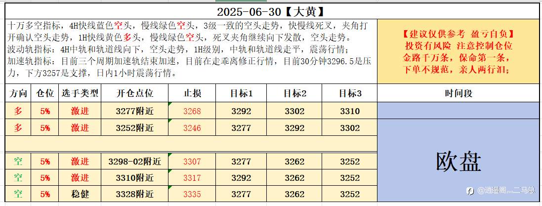 6-30欧盘计划