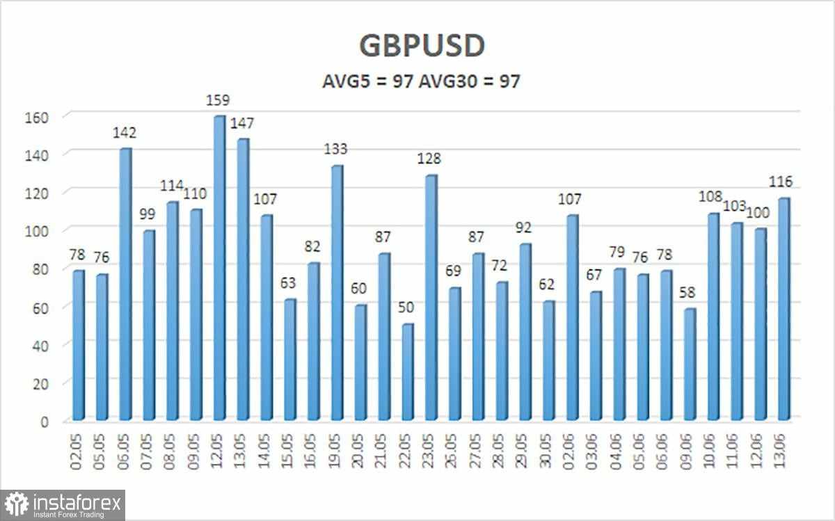 Gambaran Umum GBP/USD – 16 Juni: Bagaimana Trump Melemahkan Dolar