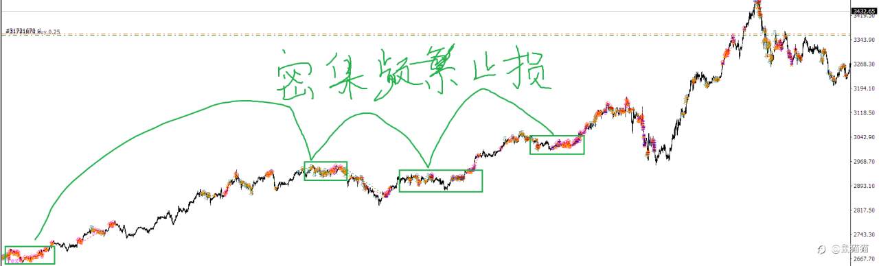 找感觉