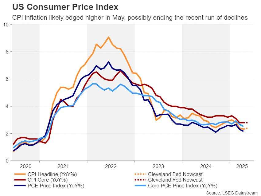 Week ahead – US CPI to take centre stage as Fed rate cut bets gather pace [Video]