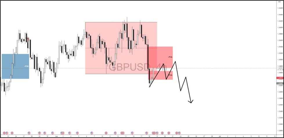 Fed in focus: Can GBP/USD reclaim lost ground or extend the slide?