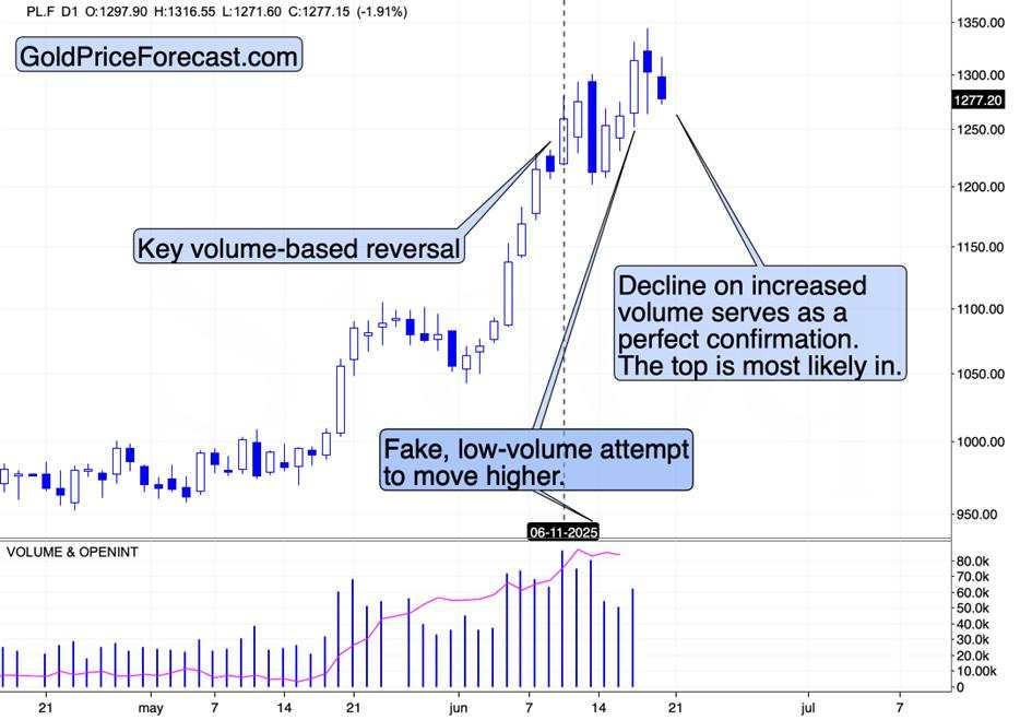 Silver finally confirms Platinum’s take