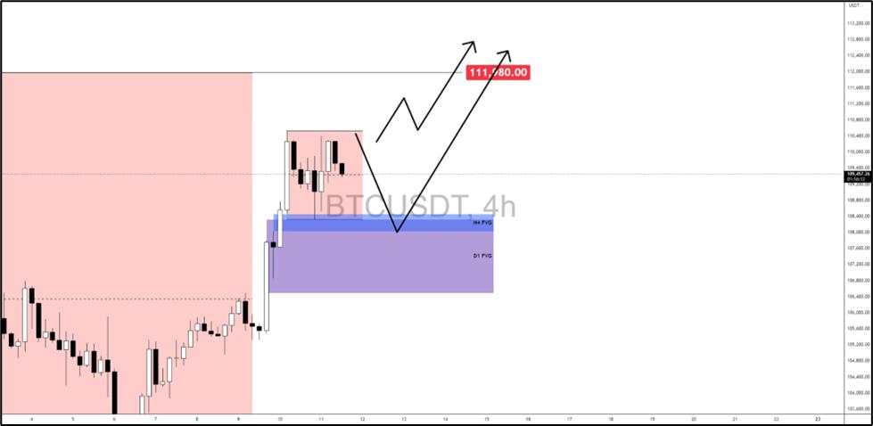 BTC awaits CPI shock: Is $112K next or a fakeout before the fall?
