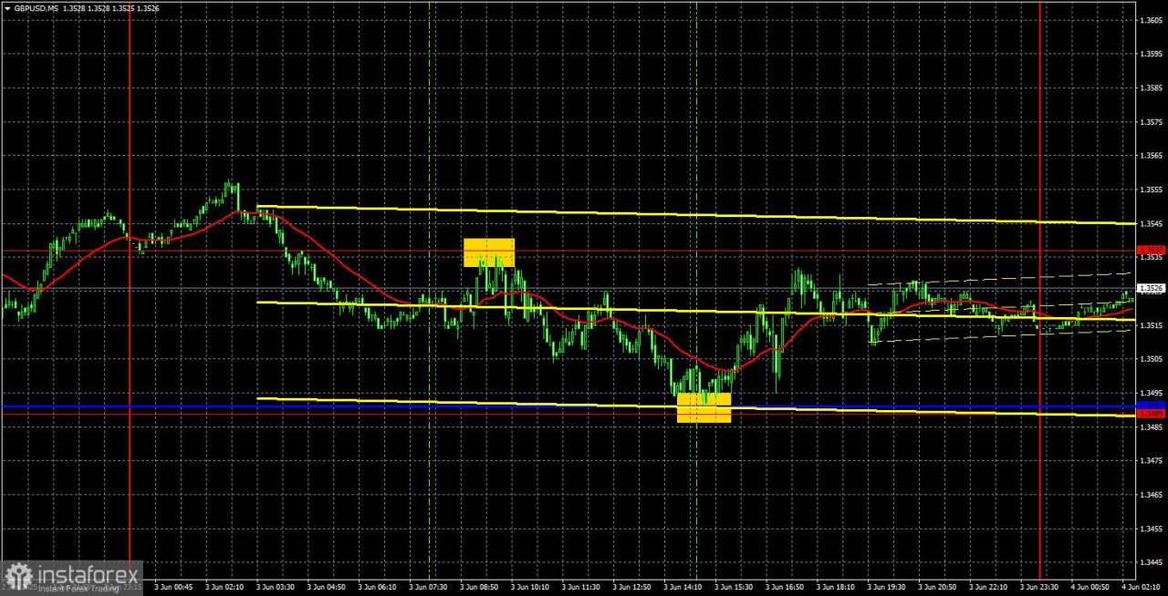 Rekomendasi dan Analisis Trading untuk GBP/USD pada 4 Juni: Pound Tidak Mundur Jauh