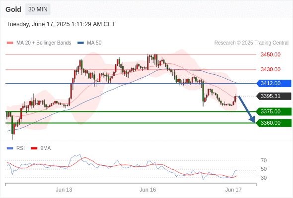 2025年6月17日-Trading Central每日策略早报