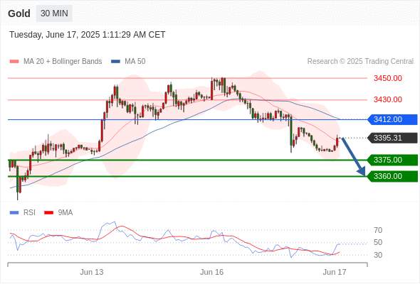 2025年6月17日-Trading Central每日策略早报