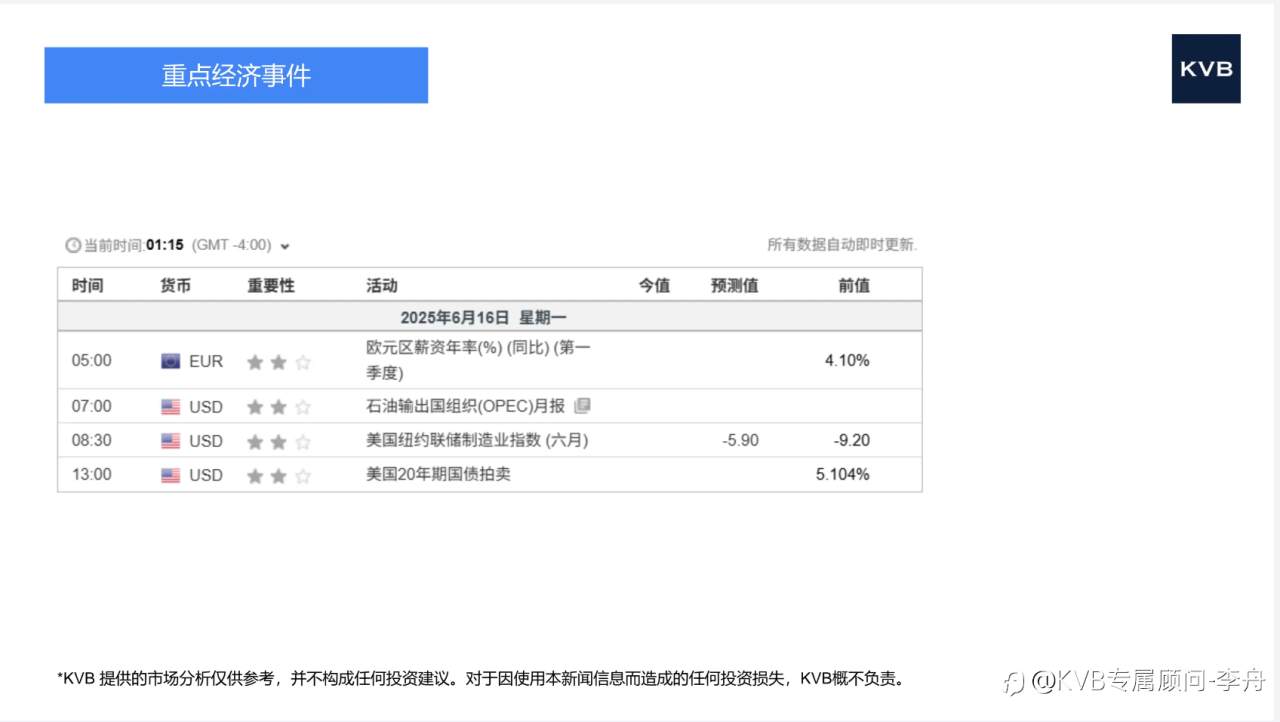 市场分析 2025年6月15日