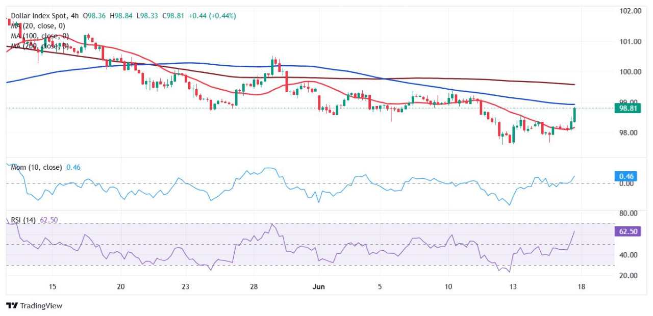 Panic takes over amid market talks of a US strike on Iran