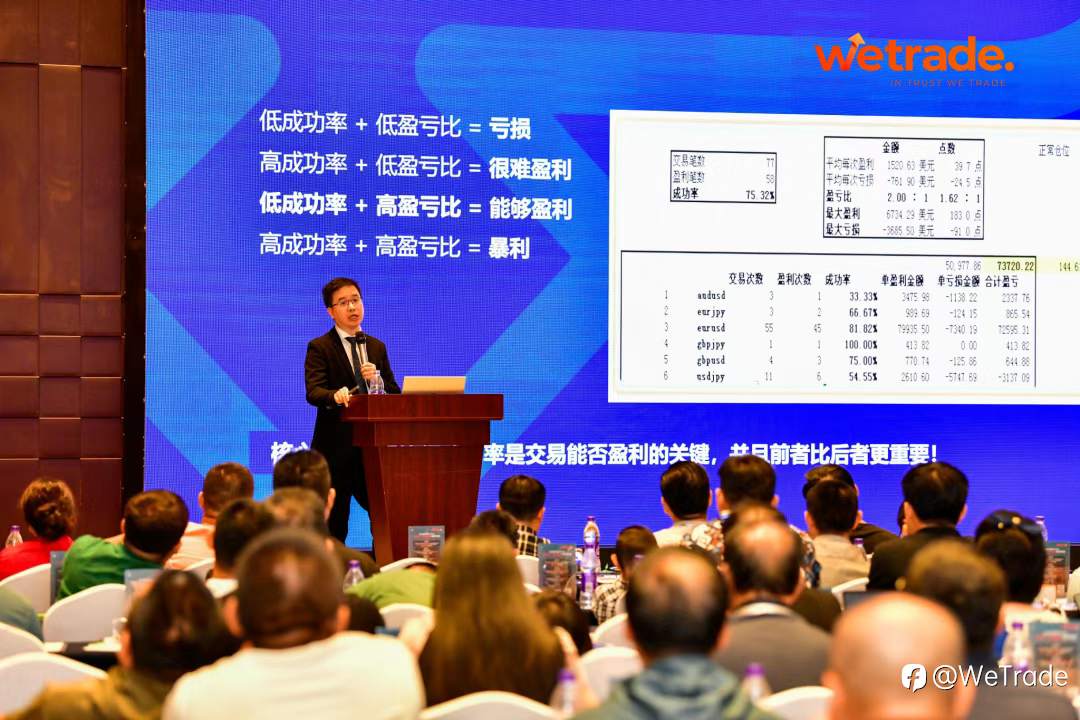 智慧领航，扬帆岛城！WeTrade2025交易技术峰会青岛站圆满收官