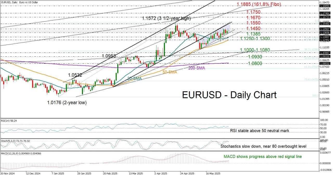 EUR/USD eyes key resistance as ECB decision looms