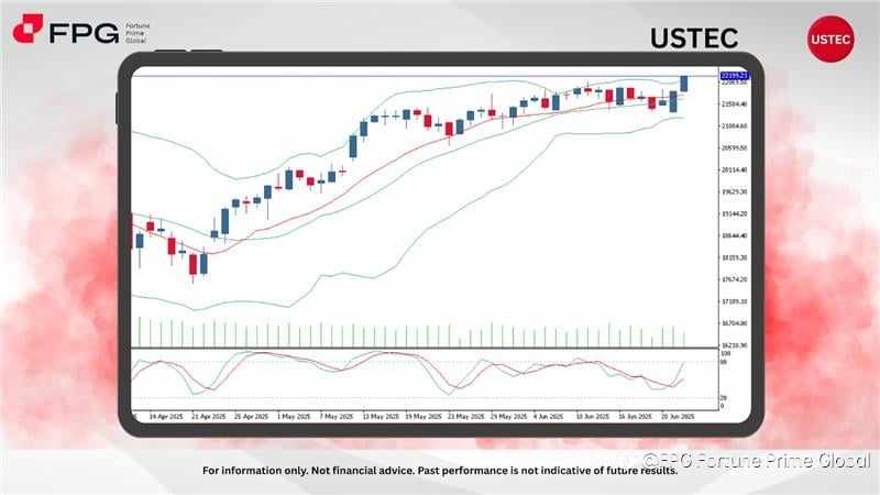 FPG USTEC Market Report June 25, 2025