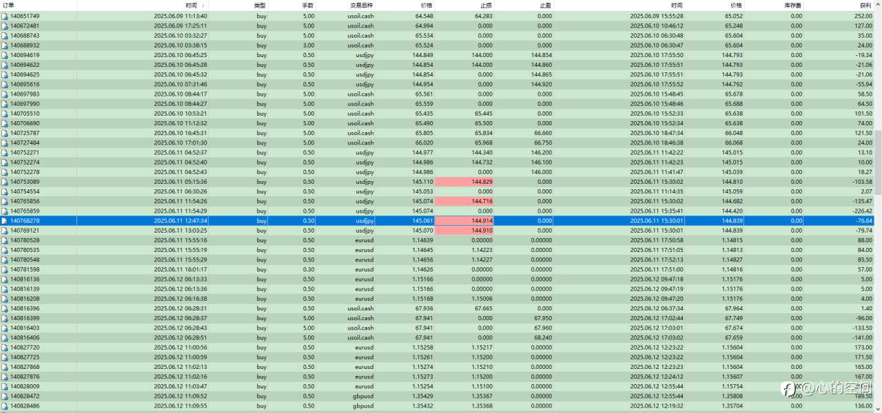 FTMO一次挑战30W账户第一关记录
