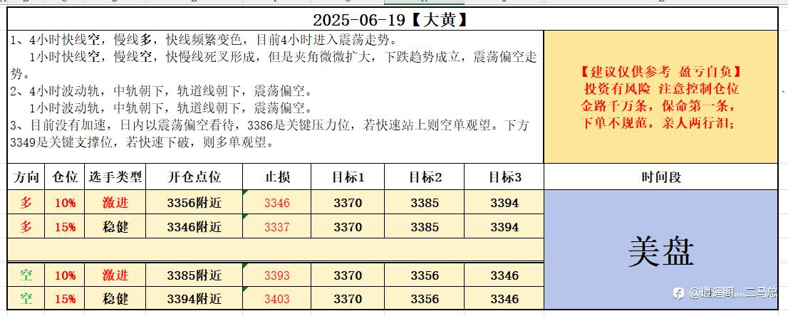 6-19美盘计划