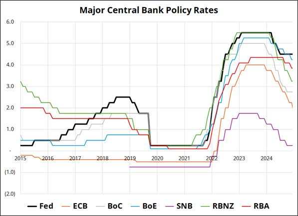 Will the Fed be tempted soon?