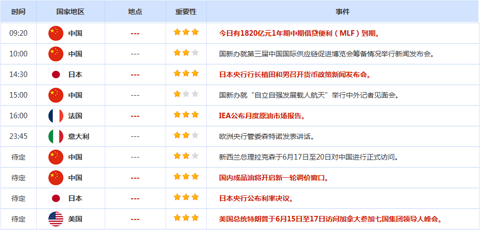 CWG资讯:美元周一回采支持后再次反弹,多头获利了结令黄金下跌逾1%,关注恐怖数据和美联储决议