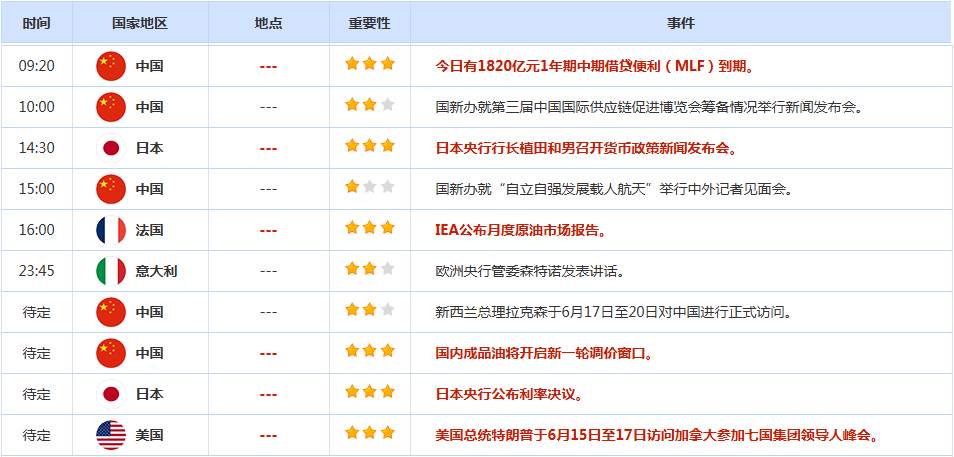 CWG资讯：美元周一回采支持后再次反弹，多头获利了结令黄金下跌逾1%，关注恐怖数据和美联储决议