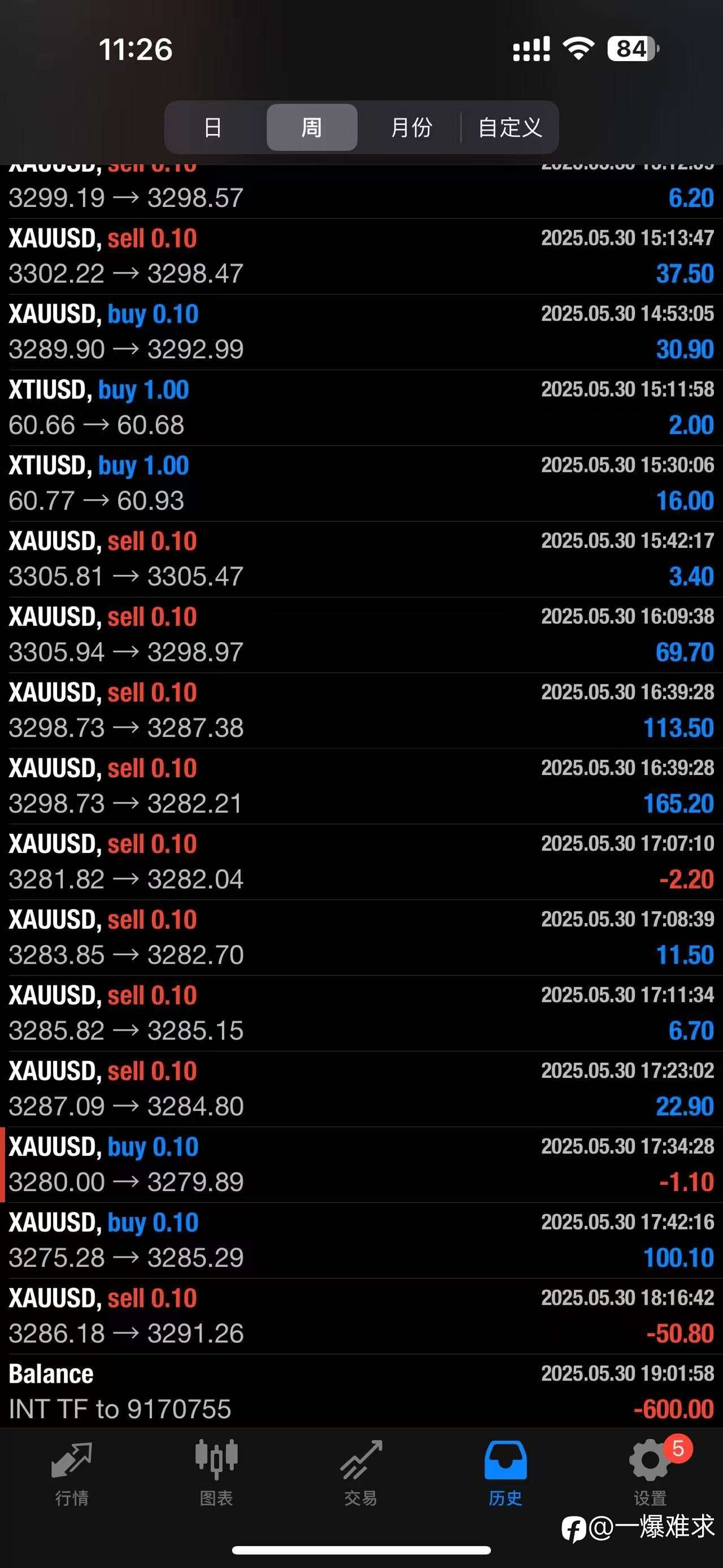 200刀每天无限翻，看时间出金记录！可跟，需要私！上岸就不带了！