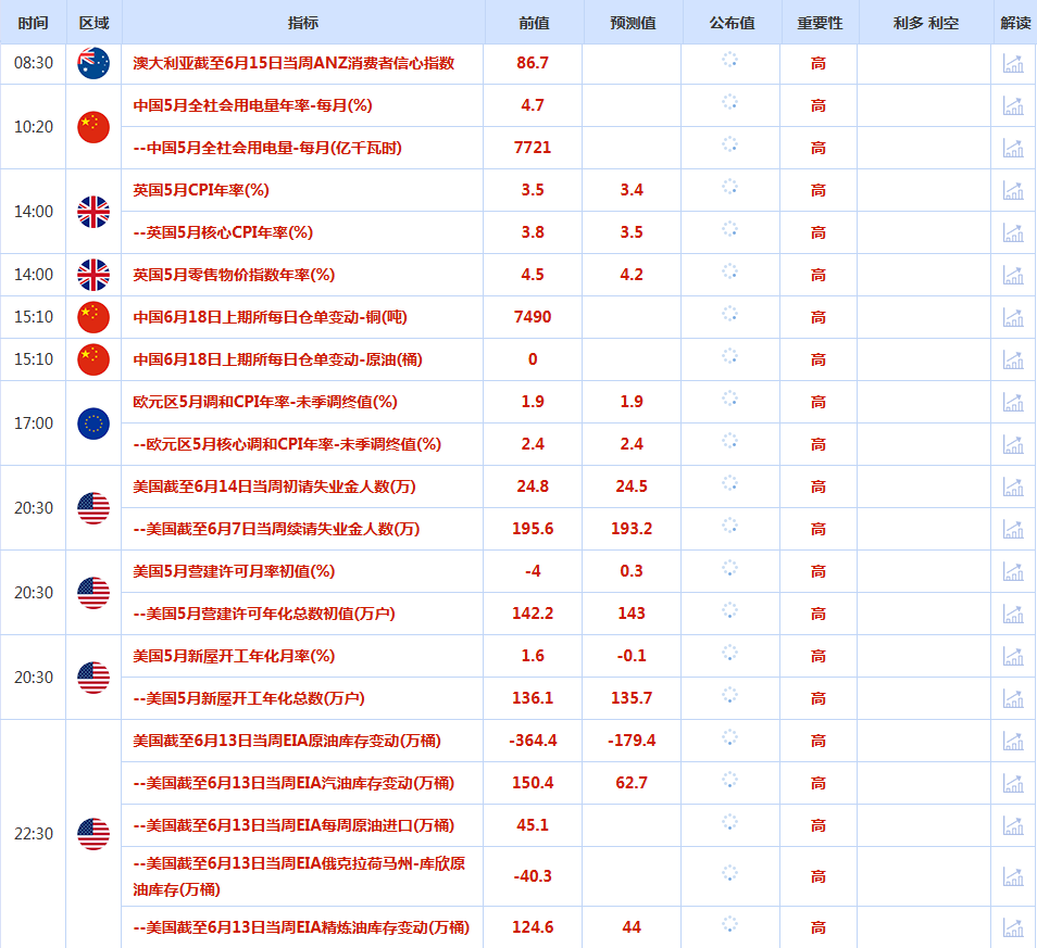 CWG资讯:中东战火点燃避险狂潮,美元周二强势反弹,金价逼近3400美元/盎司
