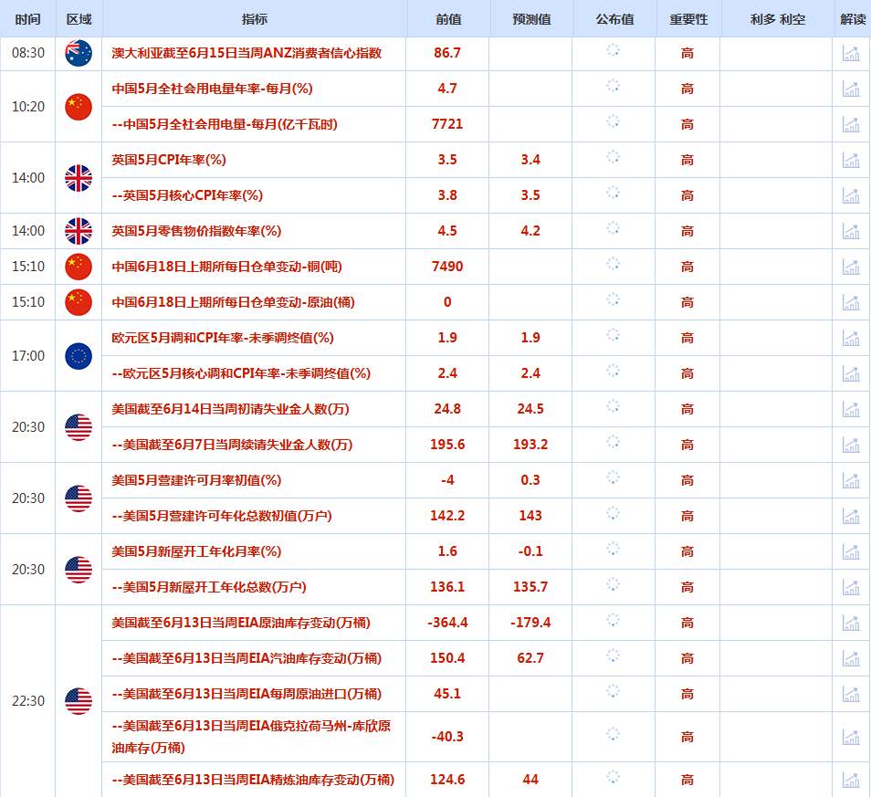 CWG资讯：中东战火点燃避险狂潮，美元周二强势反弹，金价逼近3400美元/盎司